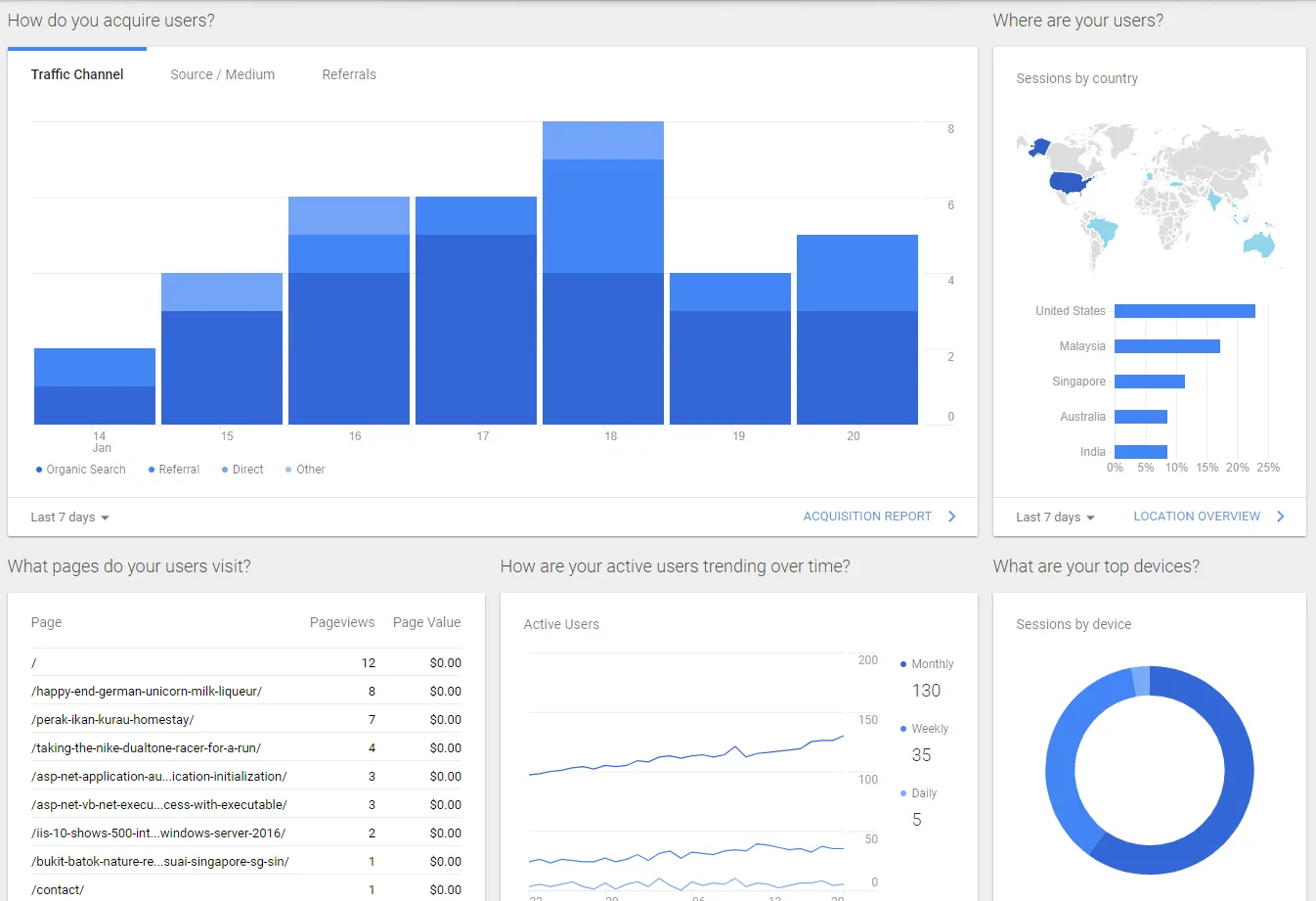 Google Analytics dashboard example