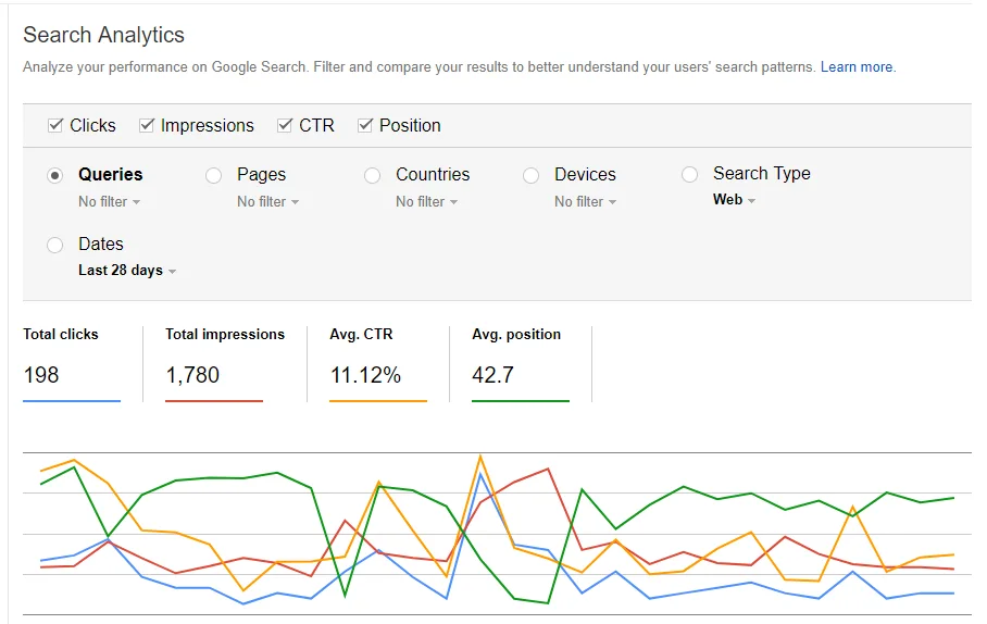Google Search Console interface